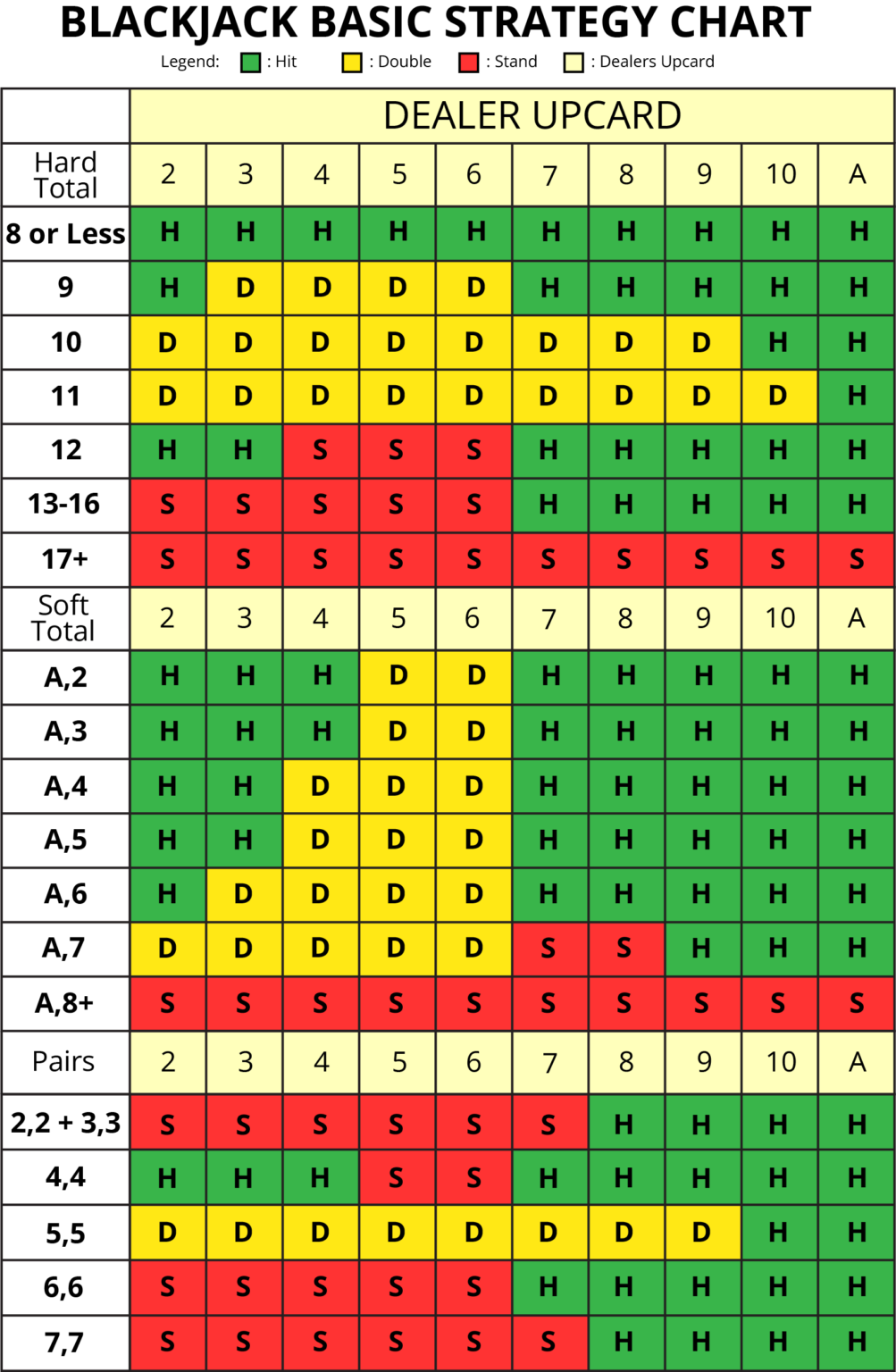 Blackjack Strategies to Try at bet365 Casino