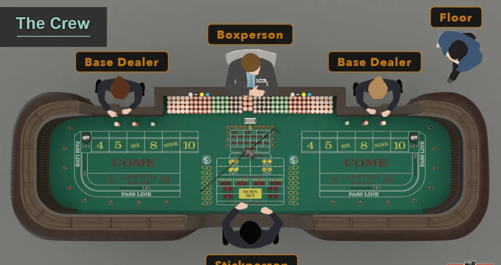Craps Strategies to Elevate Your Game at 888casino